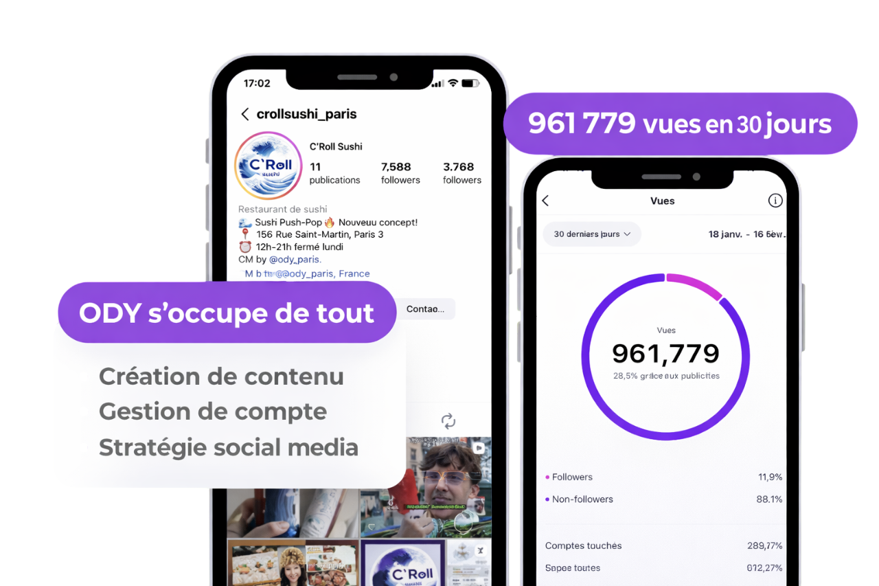 C'Roll Sushi - 961 779 vues en 30 jours - Community Management ODY